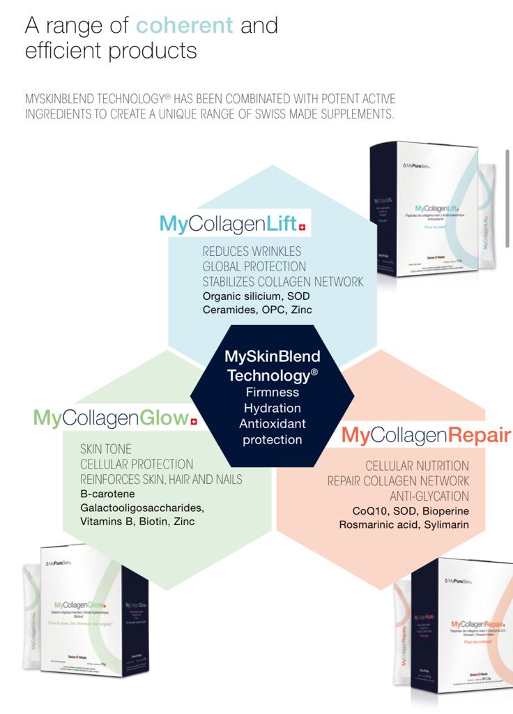 MyCollagenLift by My Pure Skin. Why you need it for youthful skin and beyond. Number 1 in Switzerland. 